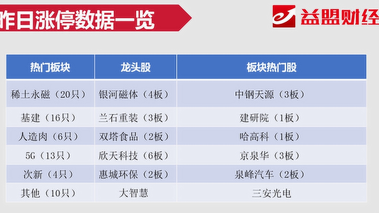 学校沿革 第124页