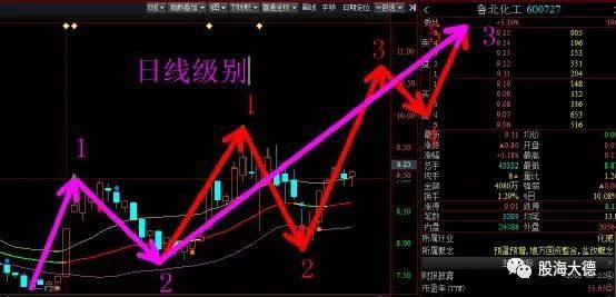 今日美股最早行情分析与展望，市场走势分析与展望