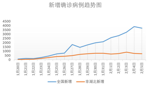 机构设置 第134页