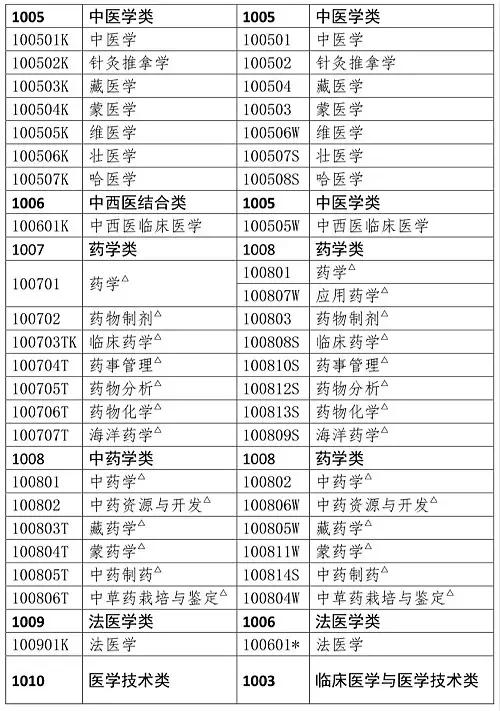 课程改革 第124页