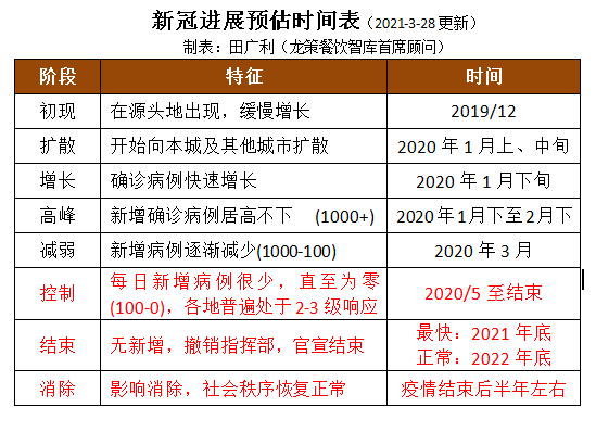 机构设置 第124页