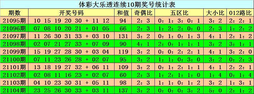 教育科研 第117页