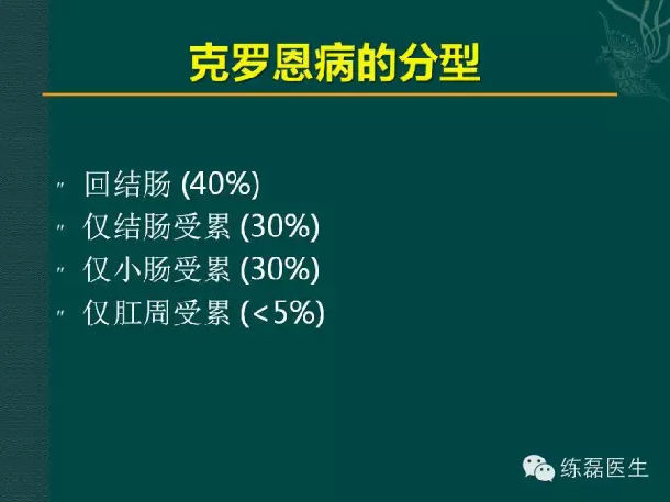 克罗恩病2025早期研究概览，未来展望与进展分析