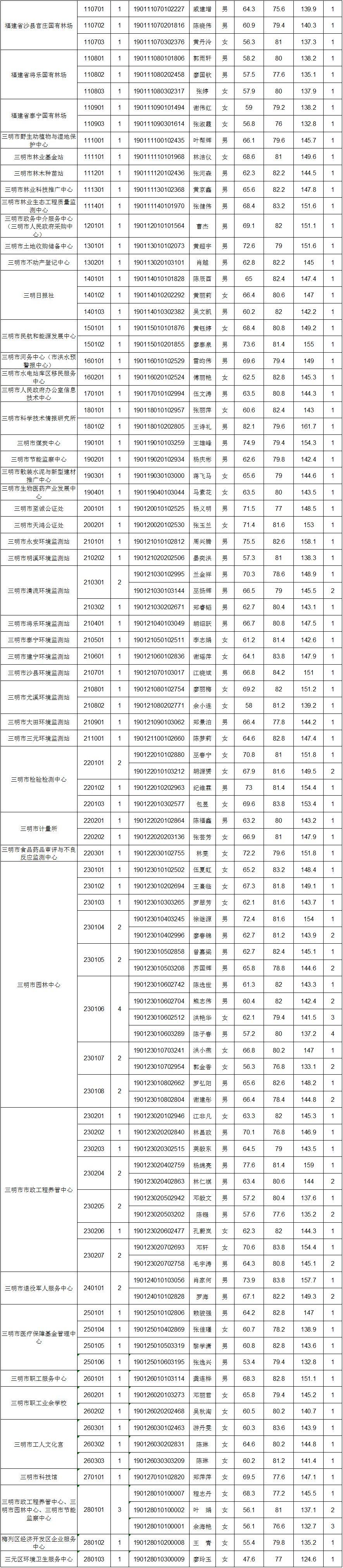 第790页