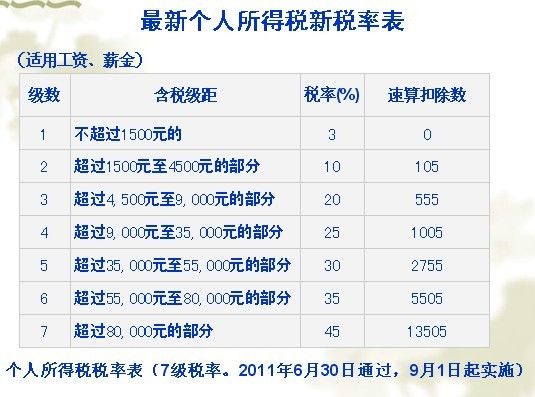 课程改革 第101页