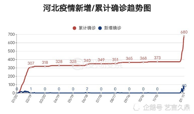 第591页