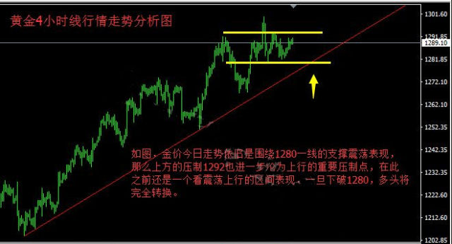 洞悉黄金市场未来动向，黄金走势分析及建议最早揭秘