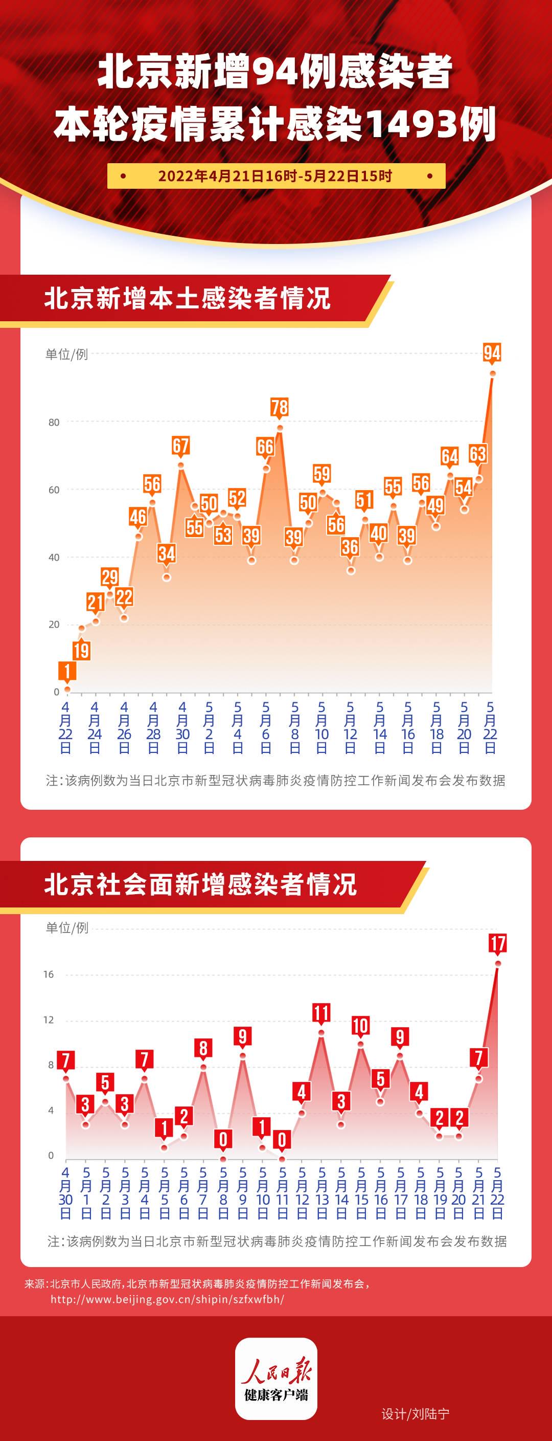 北京新冠病毒最早数据揭秘，疫情初现的真相探索