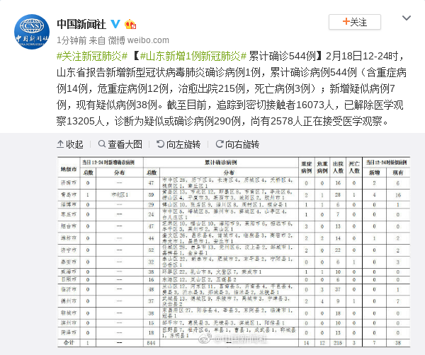 全国最早新冠状病例探究，探寻疫情起源之谜