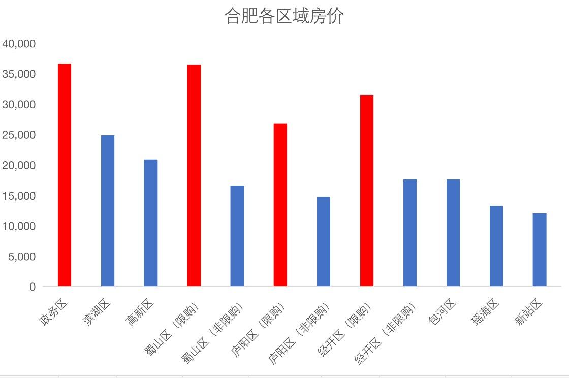 教育实验 第90页