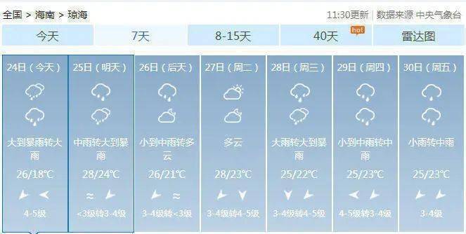 沙德尔台风最早动态