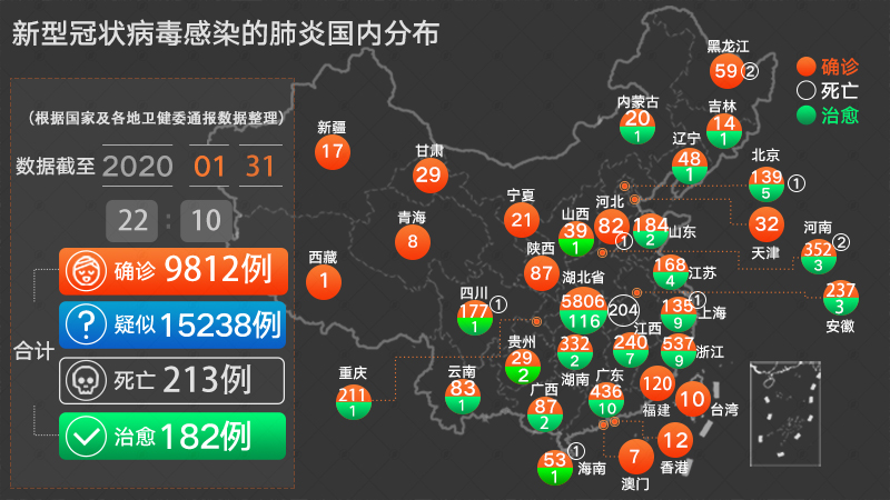 全国新冠肺炎最早动态