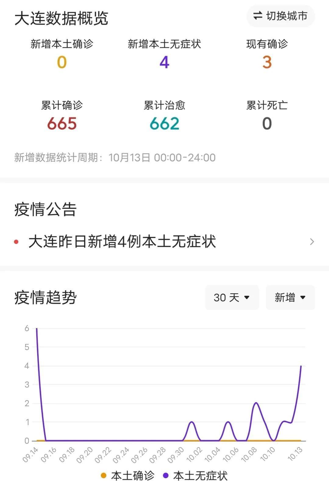 大连疫情首例病例发现与应对，一场争分夺秒的时间赛跑战斗