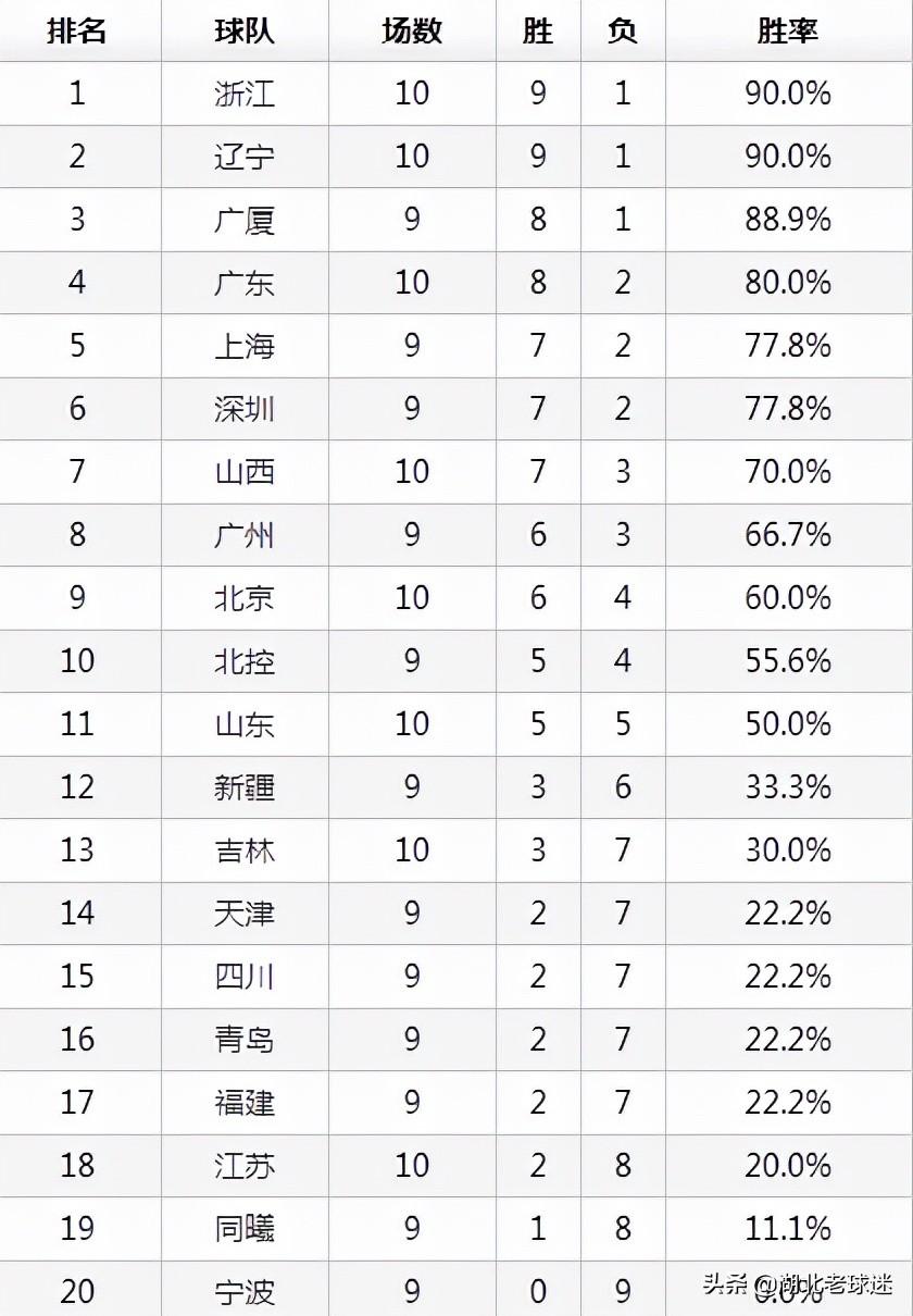 学校沿革 第80页