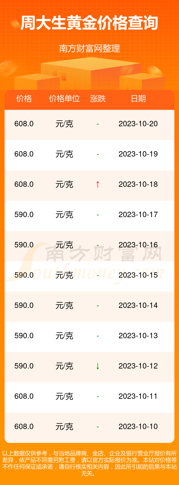 第518页