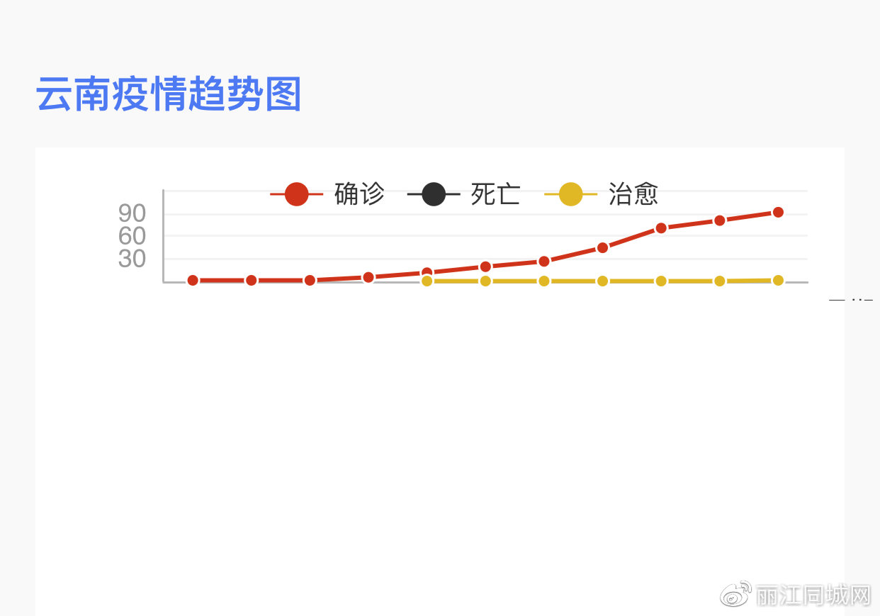 第520页