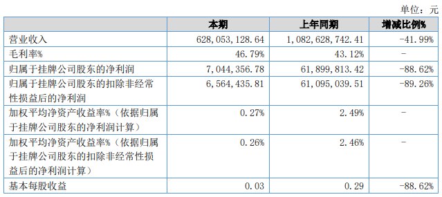 第515页