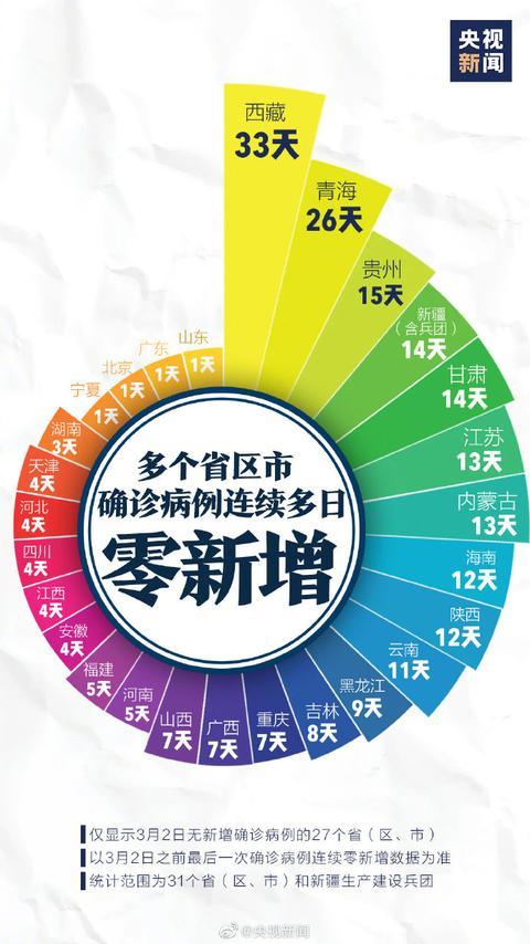 教育实验 第79页