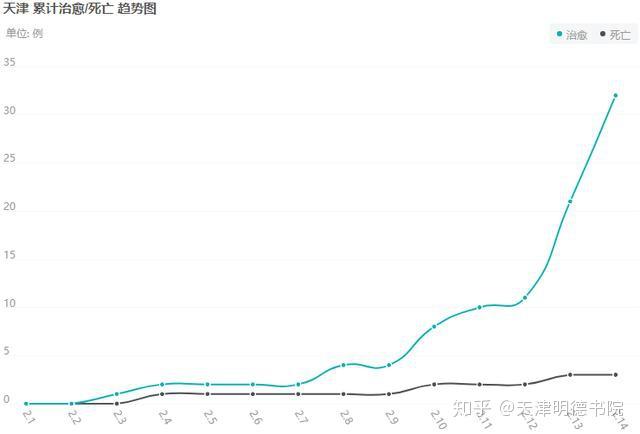 天津新冠病毒早期情况回顾与解析