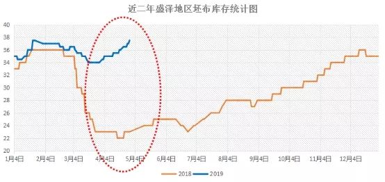 课程改革 第76页