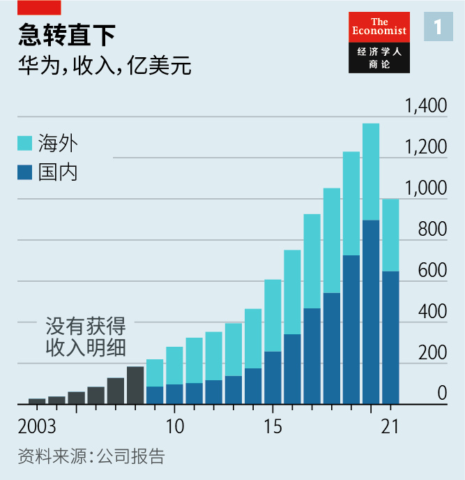 华为转型早期情况深度解析，探索华为转型之路的起点