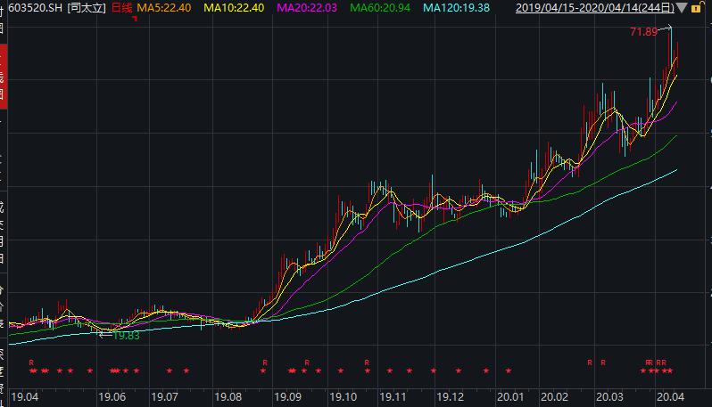 课程改革 第70页