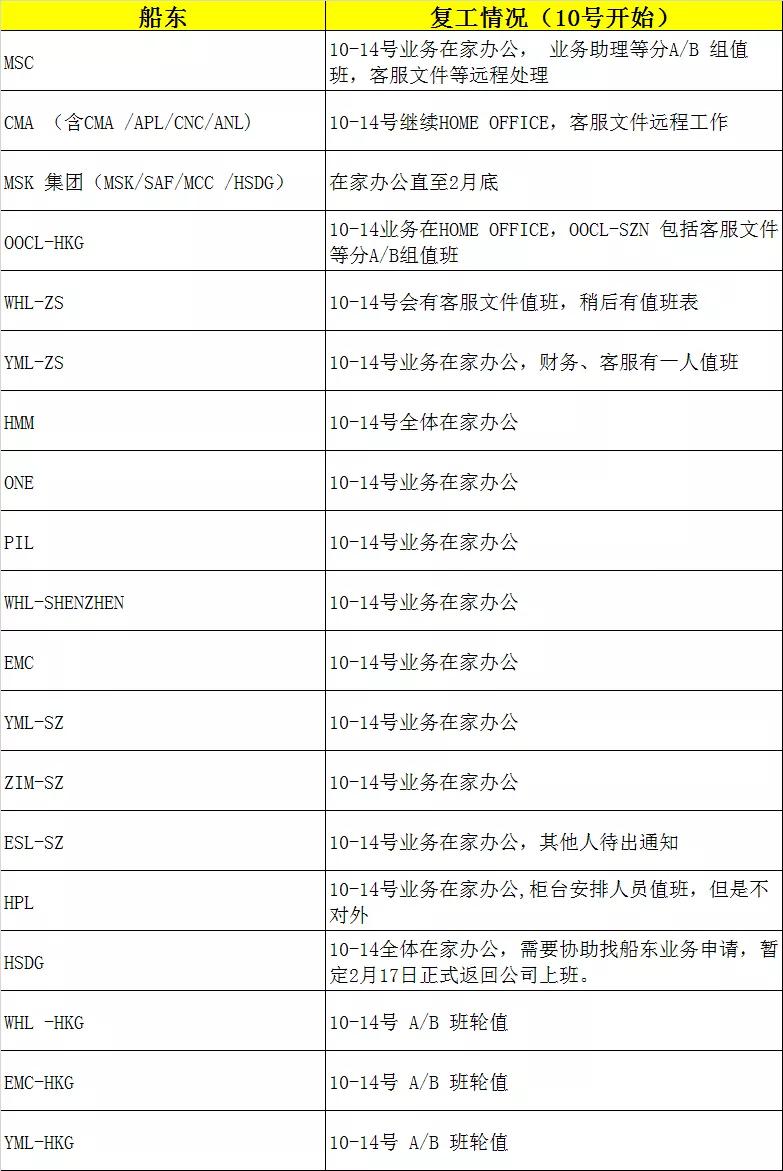 最早跨境电商平台汇总