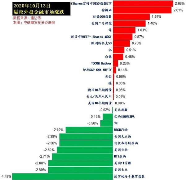 特朗普最早数据网站