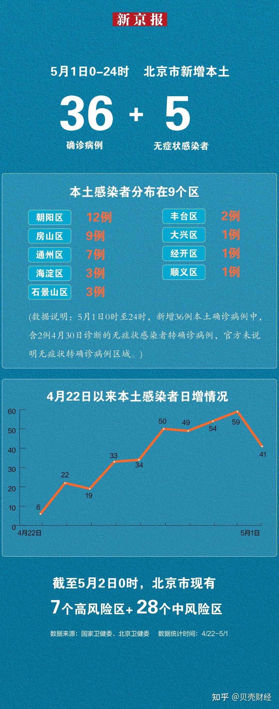 2025年2月 第68页