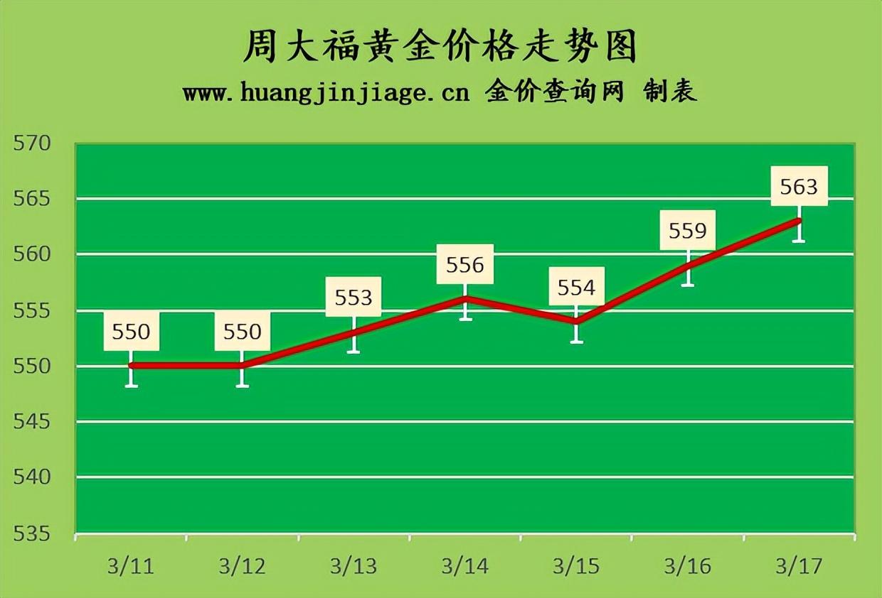 今日中国金价最早价格