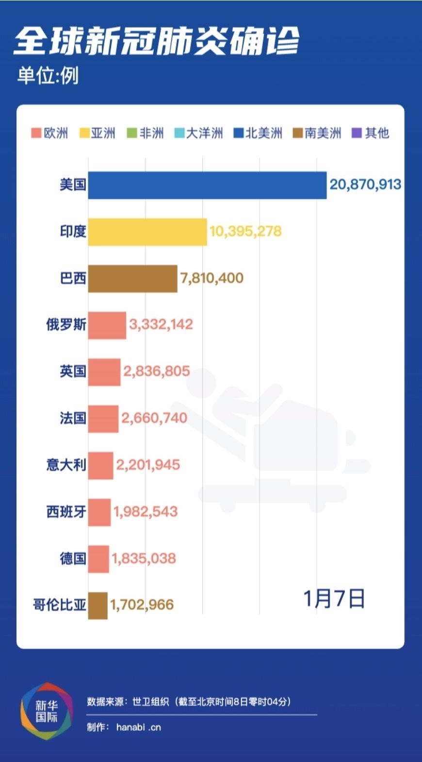 新冠病毒世界最早确诊