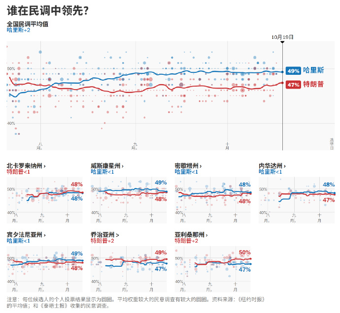 高思博与早期民调，探究与解析的历程