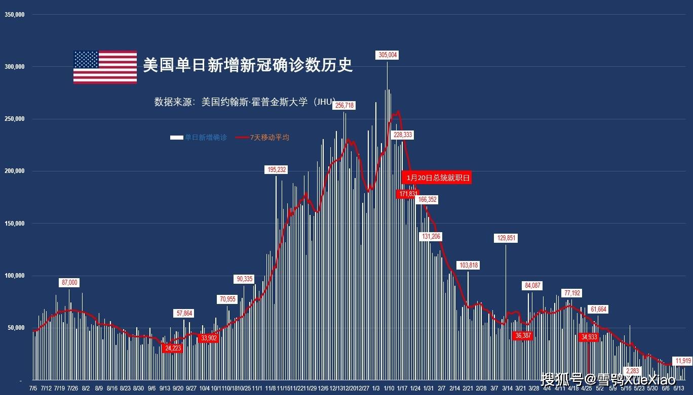 教育科研 第53页