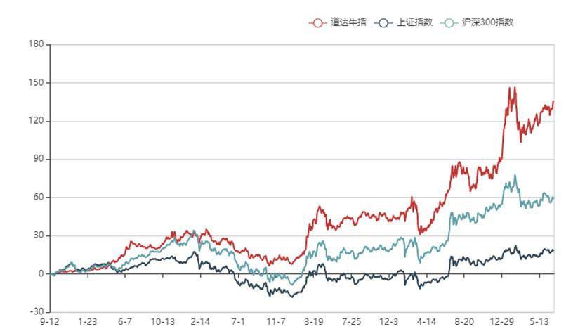 2025年3月 第374页