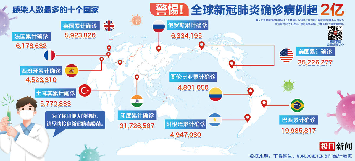 新冠疫情全球最早报道