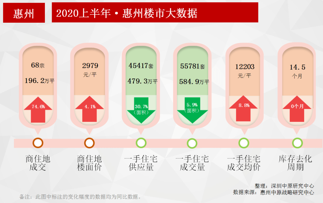 2025年惠州房价展望，早期趋势与未来发展探索