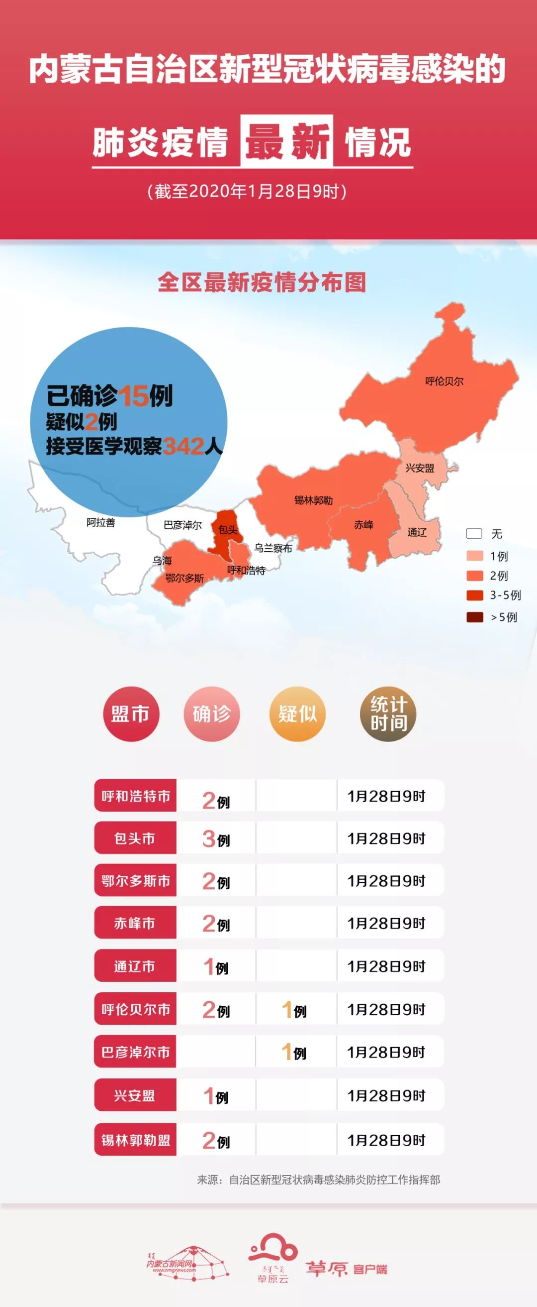 全国新冠状肺炎最早动态揭秘