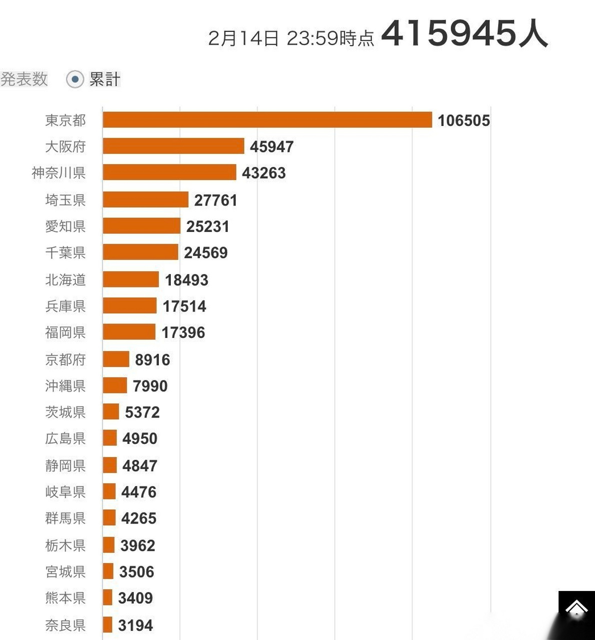 教育实验 第34页