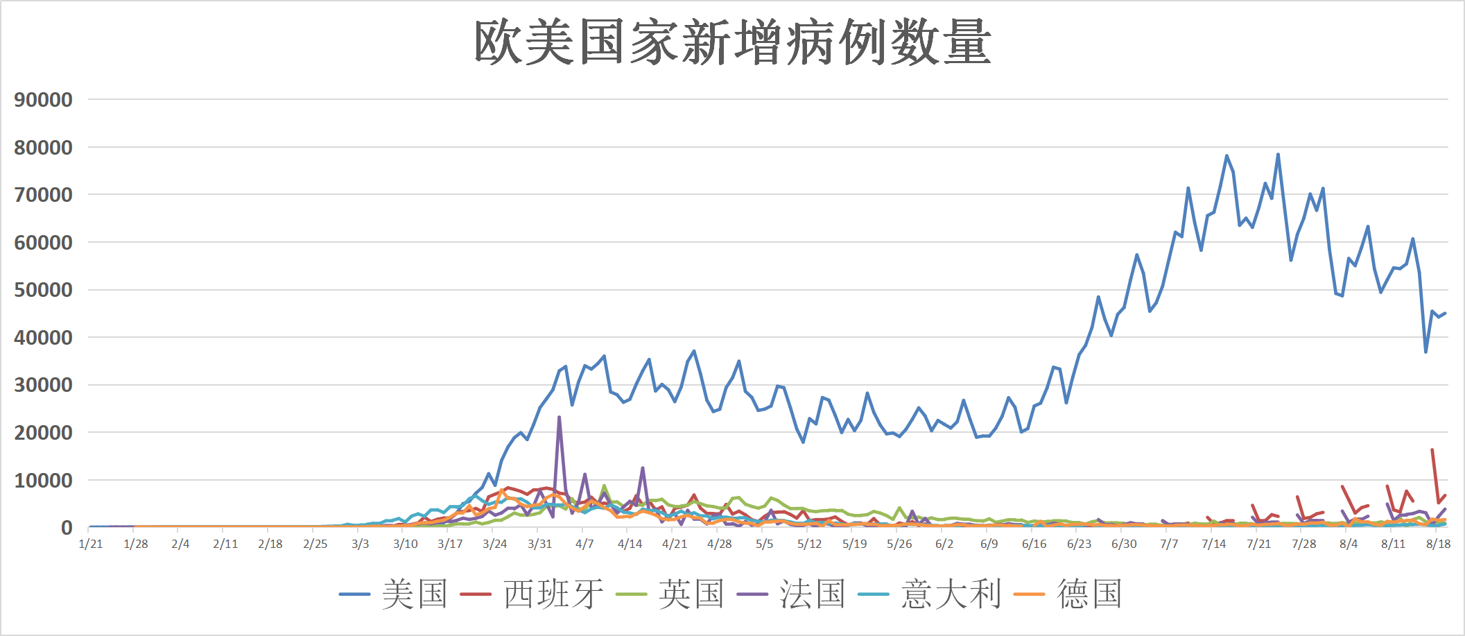 德国新冠疫情最早动态报告