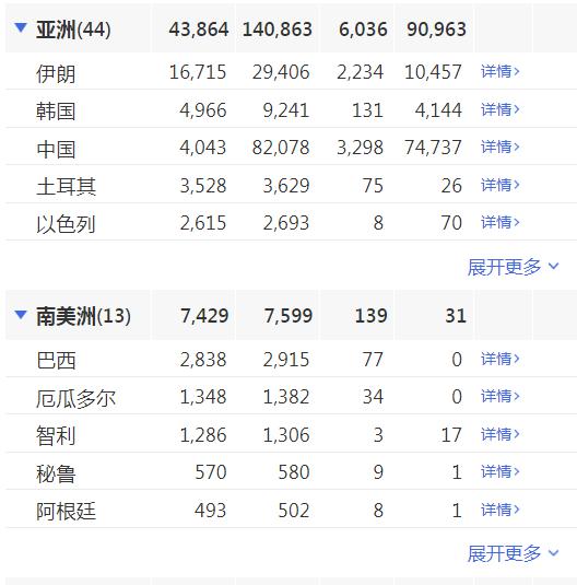 美国疫情最早通报人数及其初步影响分析