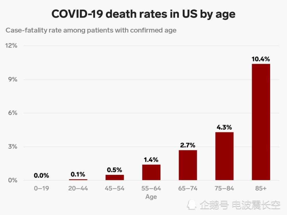 美国疫情早期新增死亡背后的真相与教训揭示