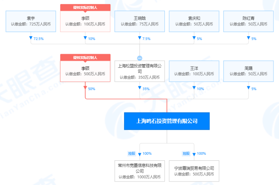 年晓枫