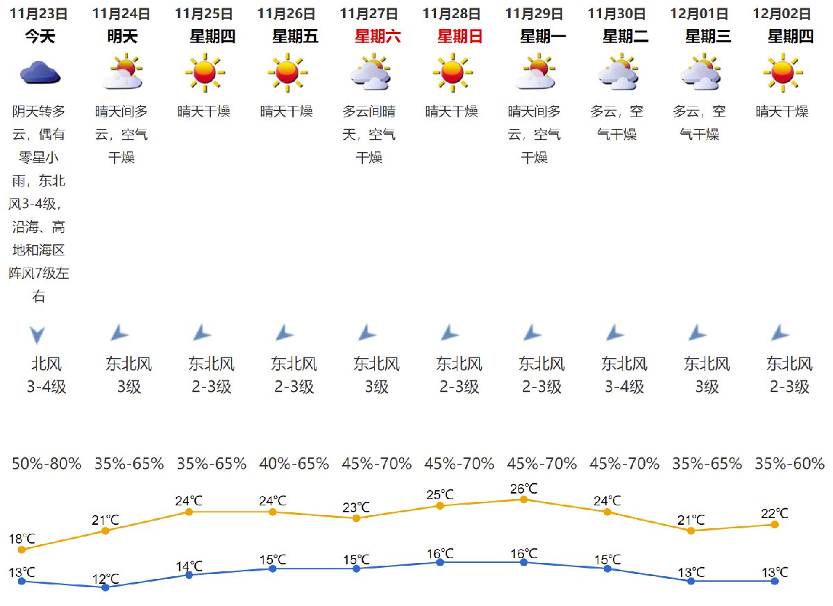 广东深圳天气预报最早