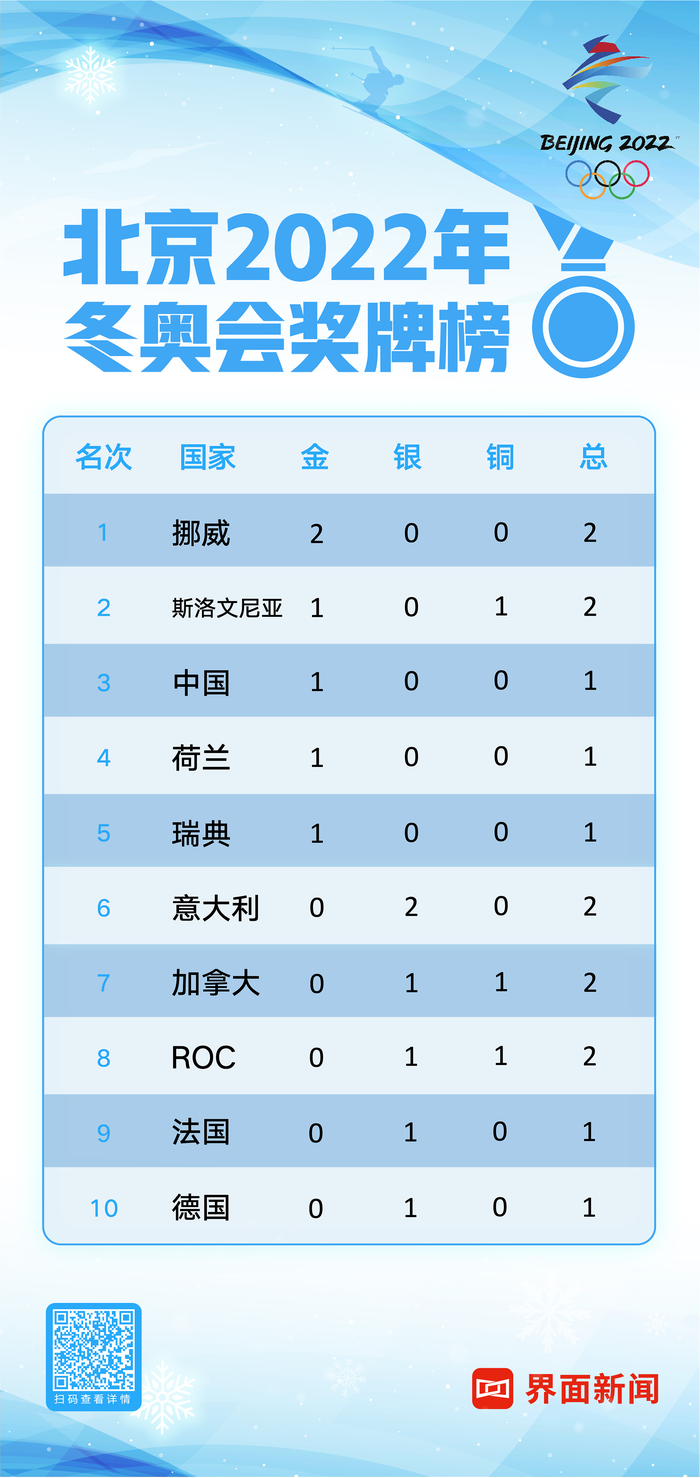 2025年3月 第99页