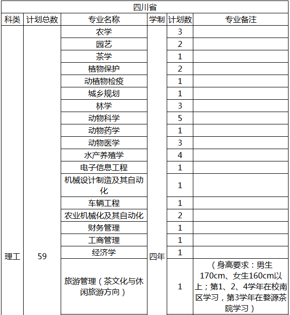 2025年3月 第91页