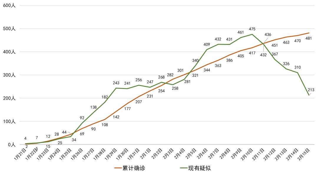 全省新冠疫情最早状况深度分析，疫情起源与早期发展观察报告