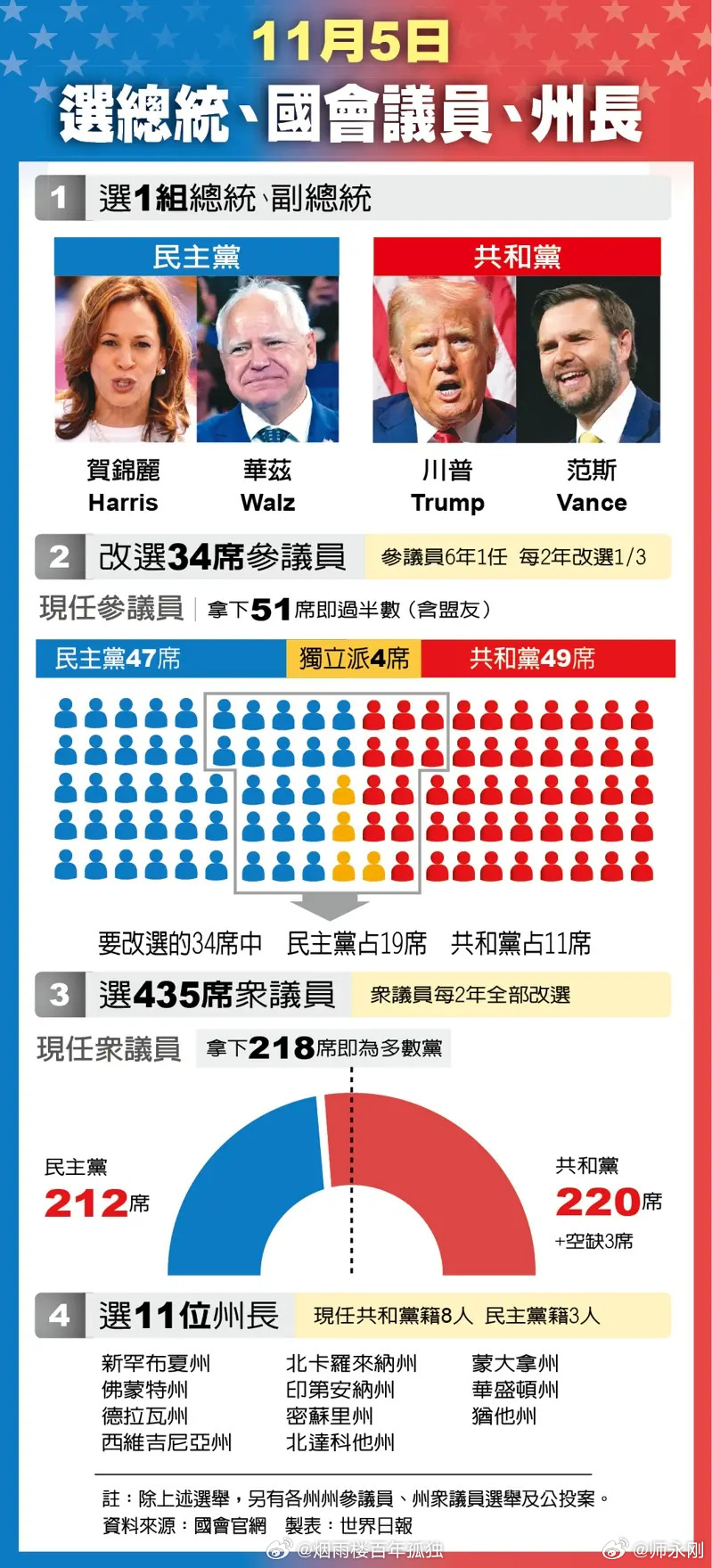 2025年3月15日 第6页