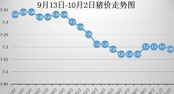 今日猪价最早价吉林