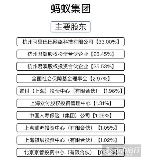 最早蚂蚁集团a股代码