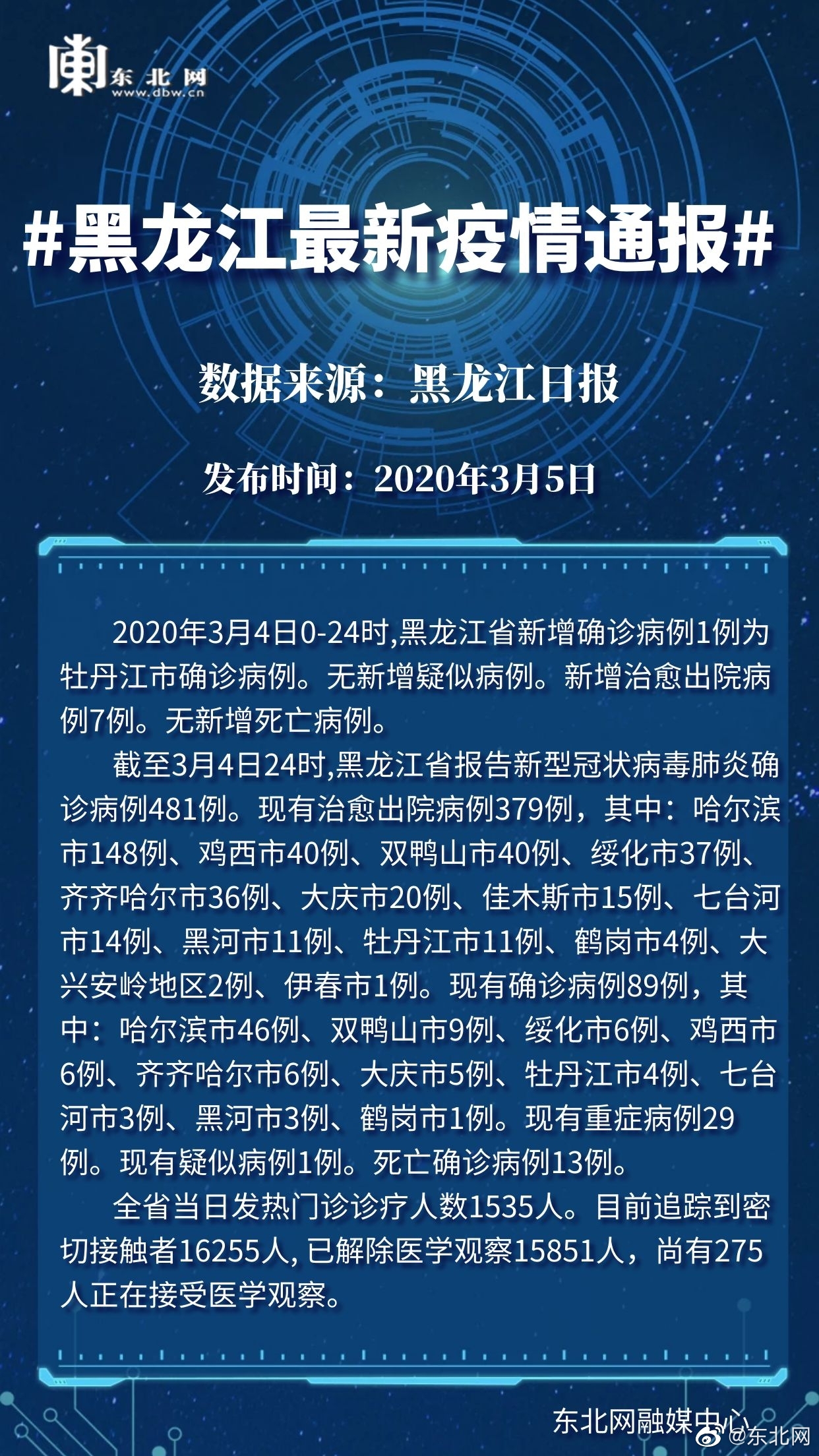 黑龙江，疫情发布的先行者，迅速响应与积极防控的典范